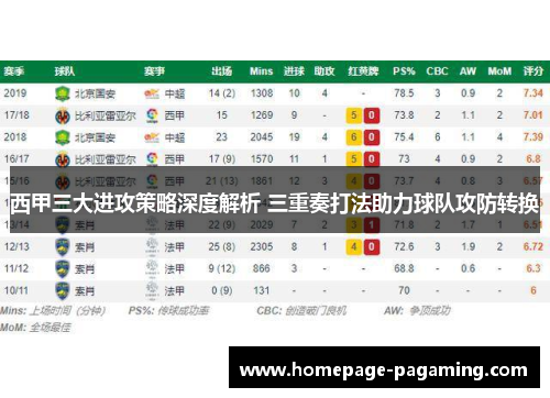西甲三大进攻策略深度解析 三重奏打法助力球队攻防转换
