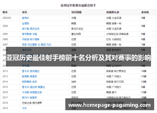 亚冠历史最佳射手榜前十名分析及其对赛事的影响