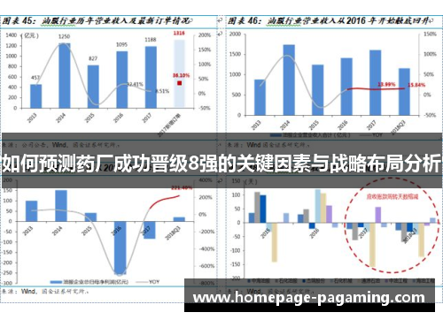 如何预测药厂成功晋级8强的关键因素与战略布局分析