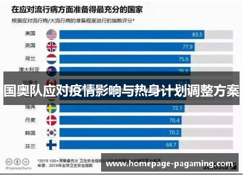 国奥队应对疫情影响与热身计划调整方案