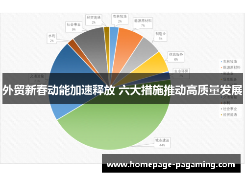 外贸新春动能加速释放 六大措施推动高质量发展