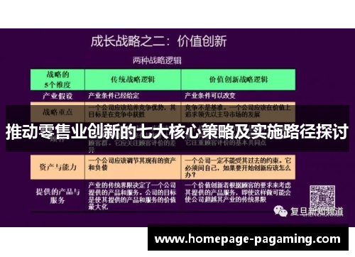 推动零售业创新的七大核心策略及实施路径探讨