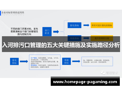 入河排污口管理的五大关键措施及实施路径分析