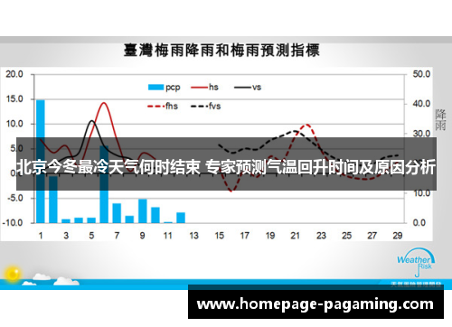北京今冬最冷天气何时结束 专家预测气温回升时间及原因分析