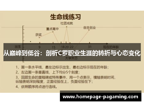 从巅峰到低谷：剖析C罗职业生涯的转折与心态变化