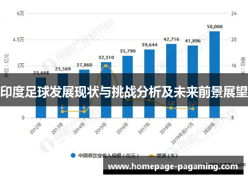 印度足球发展现状与挑战分析及未来前景展望