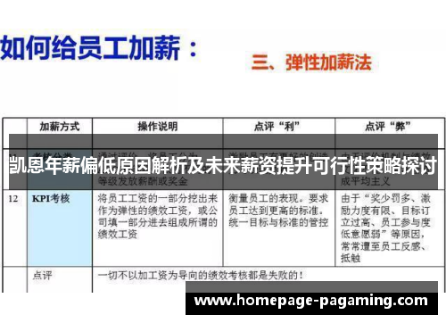 凯恩年薪偏低原因解析及未来薪资提升可行性策略探讨