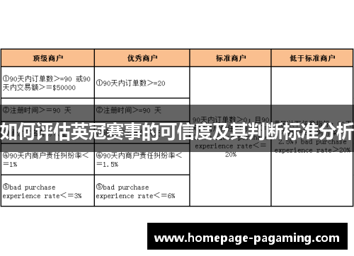 如何评估英冠赛事的可信度及其判断标准分析 如何评估英冠赛事的可信度及其判断标准分析