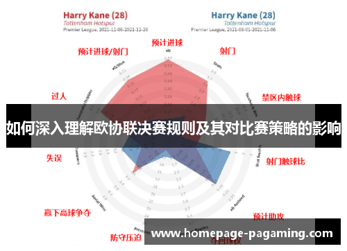 如何深入理解欧协联决赛规则及其对比赛策略的影响 如何深入理解欧协联决赛规则及其对比赛策略的影响