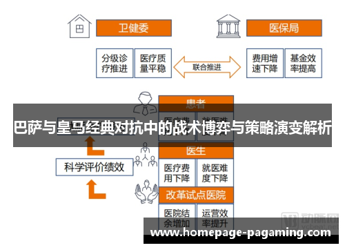 巴萨与皇马经典对抗中的战术博弈与策略演变解析