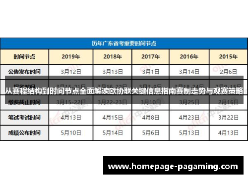 从赛程结构到时间节点全面解读欧协联关键信息指南赛制走势与观赛策略