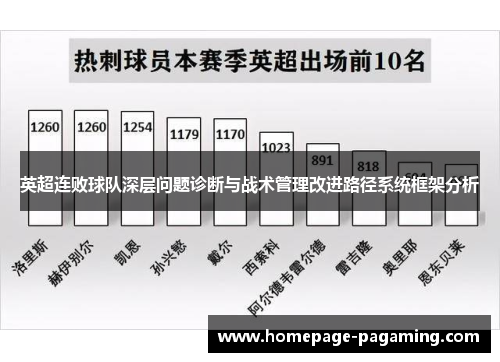 英超连败球队深层问题诊断与战术管理改进路径系统框架分析 英超连败球队深层问题诊断与战术管理改进路径系统框架分析