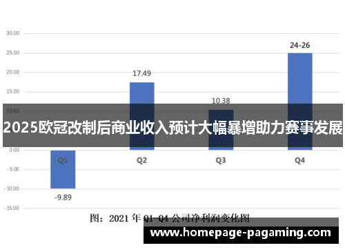 2025欧冠改制后商业收入预计大幅暴增助力赛事发展