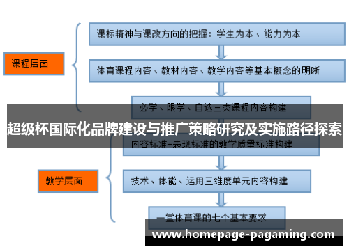 超级杯国际化品牌建设与推广策略研究及实施路径探索 超级杯国际化品牌建设与推广策略研究及实施路径探索